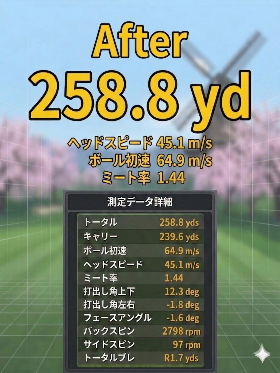 After