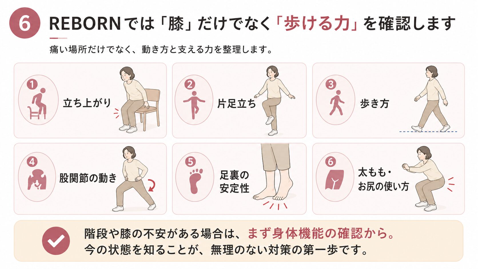 REBORNでは膝だけでなく歩ける力を確認します